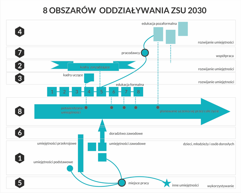 Relacje ZSU